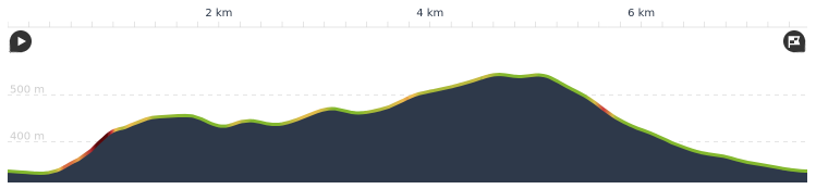 Profil Trail