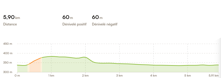 Profil Trail