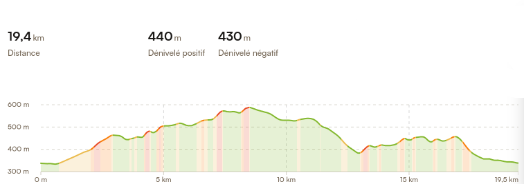 Profil VTT
